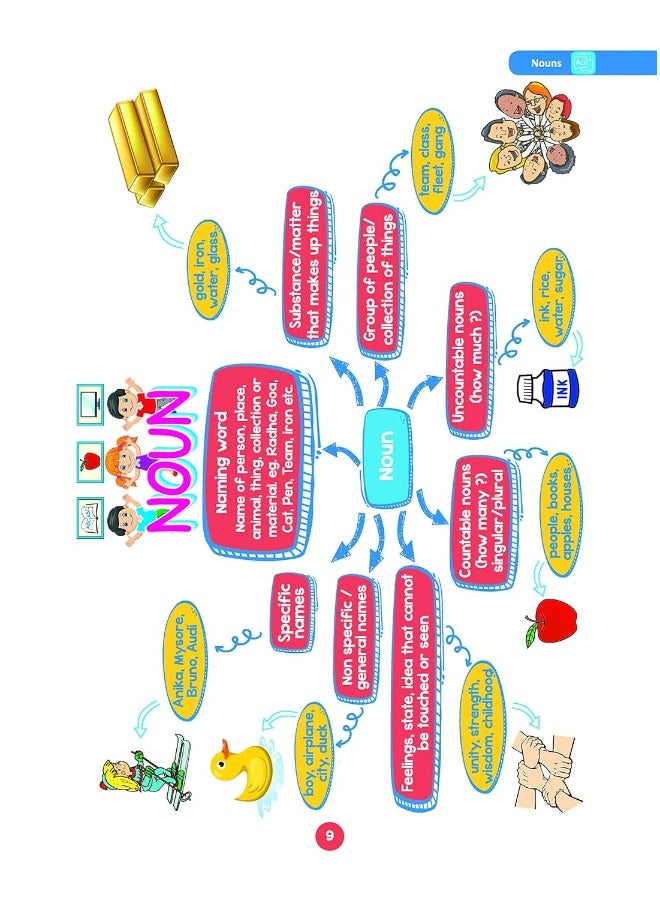 One for All Olympiad Previous Years' Solved Papers - Image 4