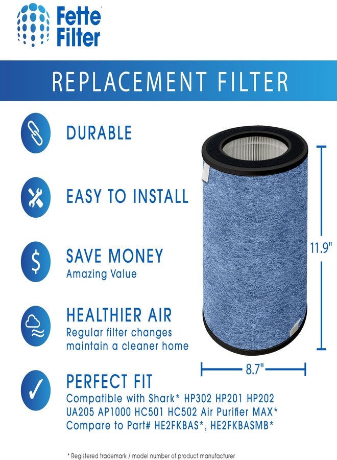 Fette Filter - 1 Filter Replacement Activated Carbon Filter. Compatible with Shark HP302 HP201 HP202 UA205 AP1000 HC501 HC502 Air Purifier MAX, 3-in-1 Compare to Part# HE2FKBAS, HE2FKBASMB - Image 2