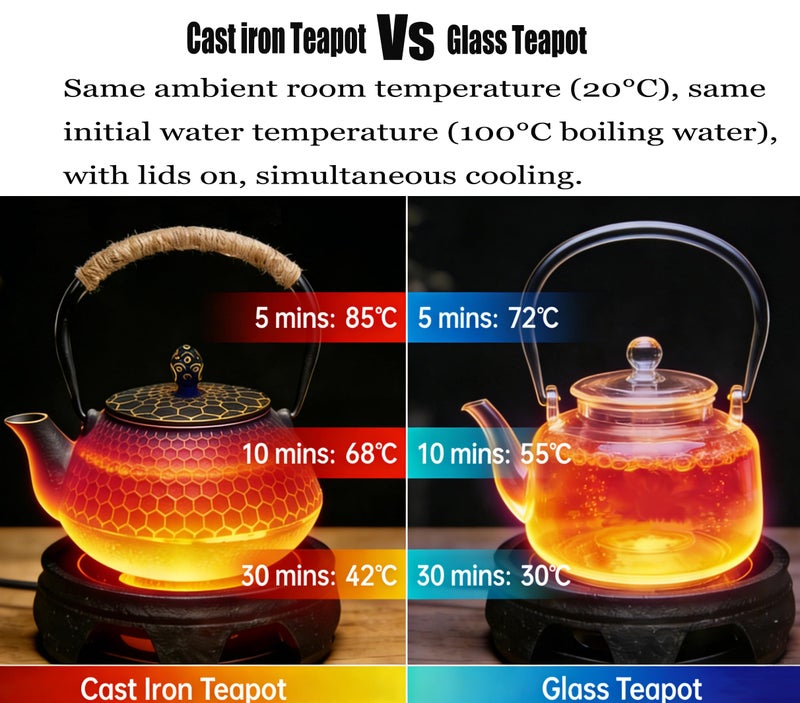 Dachenus Cast Iron Tea Pot - Honeycomb Pattern Tea Kettle with Tea Leaf Infuser,Stovetop Tea Kettle Coated with Enameled Interior,Suitable for Brewing Loose Leaf Tea (Gold) - Image 4