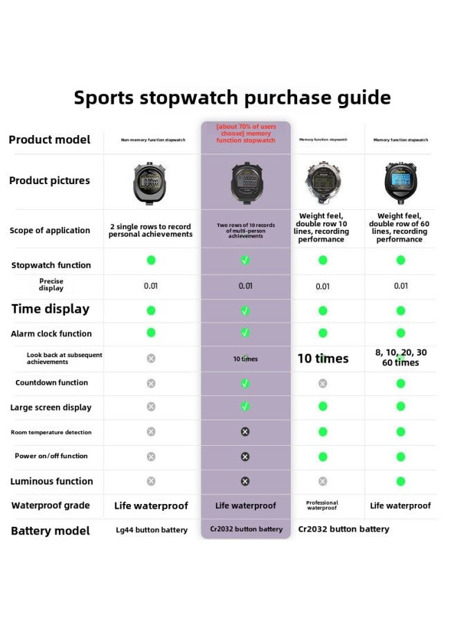 Generic Track And Field Running Swimming Referee Stopwatch Student Sports Fitness Training Competition Special Electronic Stopwatch Timer-Display Accuracy:Recommended Training Model-large Screen-model 894 - Image 3
