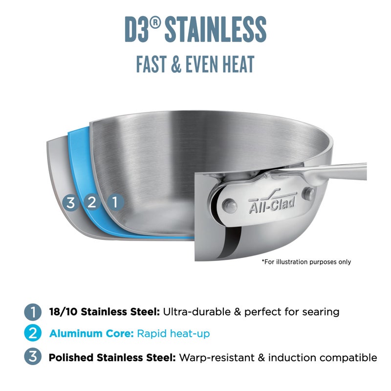 All-Clad D3 3-Ply Stainless Steel Fry Pan 7.5 Inch Induction Oven Broiler Safe 600F Pots and Pans, Cookware Silver - Image 3