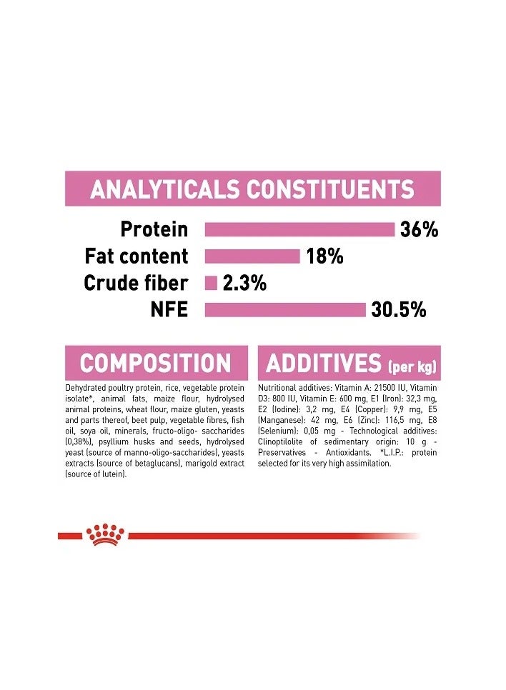 Royal Canin Kitten Dry Food - Image 4