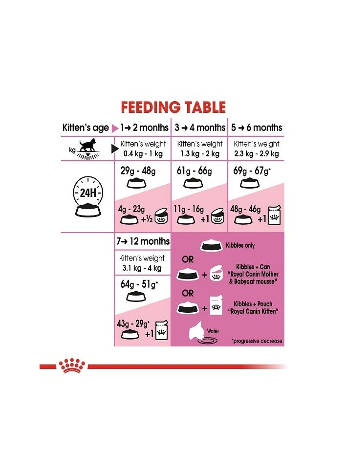 Royal Canin Kitten Dry Food - Image 5