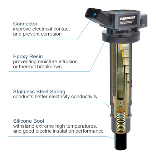 Micro Set of 4 Ignition Coil Pack Compatible with Toyota Scion Camry Tacoma Matrix xB Hiace Solara 2.4L 2.7L L4 Replacement for 90919-A2001 90919-02248 UF495 90919-A2006 - Image 5