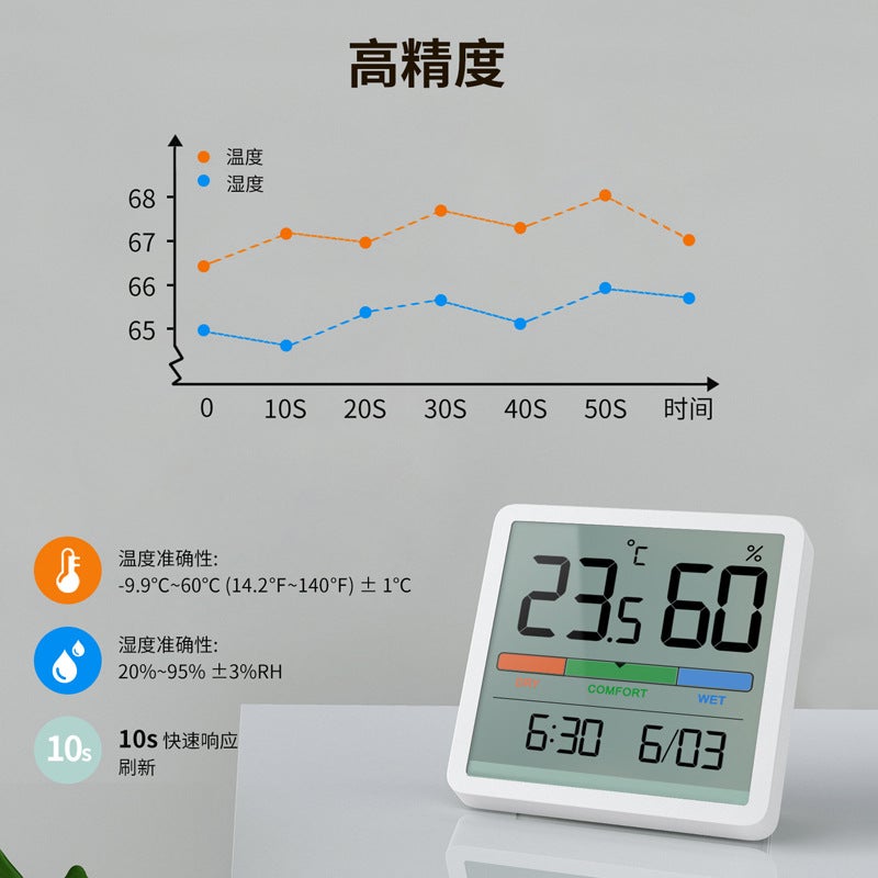 HAPTIME Digital Indoor Thermometer & Hygrometer with Alarm Clock, Calendar, and World  Time - Image 3