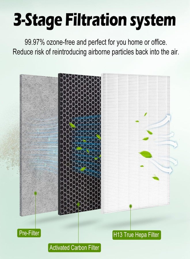 Musslan MA-40 Replacement Filter HEPA for MA-40 Air Purifiers filter replacement H13 Grade 3-in-1 (2 Pack) High Efficiency Filtration System for MA40W MA40 - Image 3