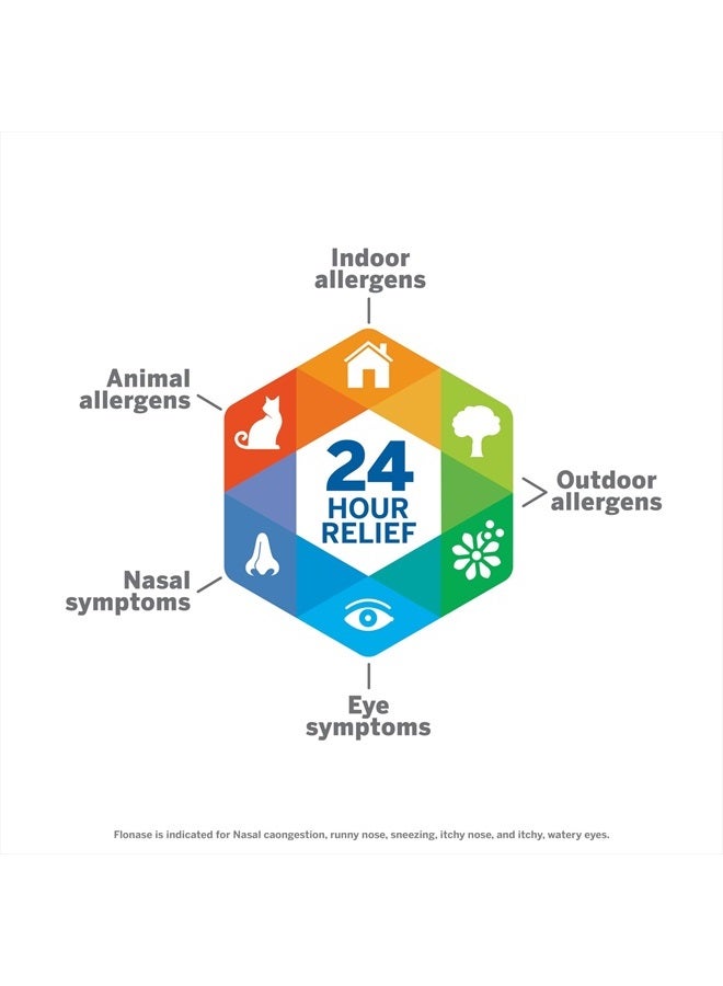 FLONASE Pack Of 2 Allergy Relief Nasal Spray 24 Hour Non Drowsy Allergy Medicine Metered Nasal Spray 144 Sprays - Image 5