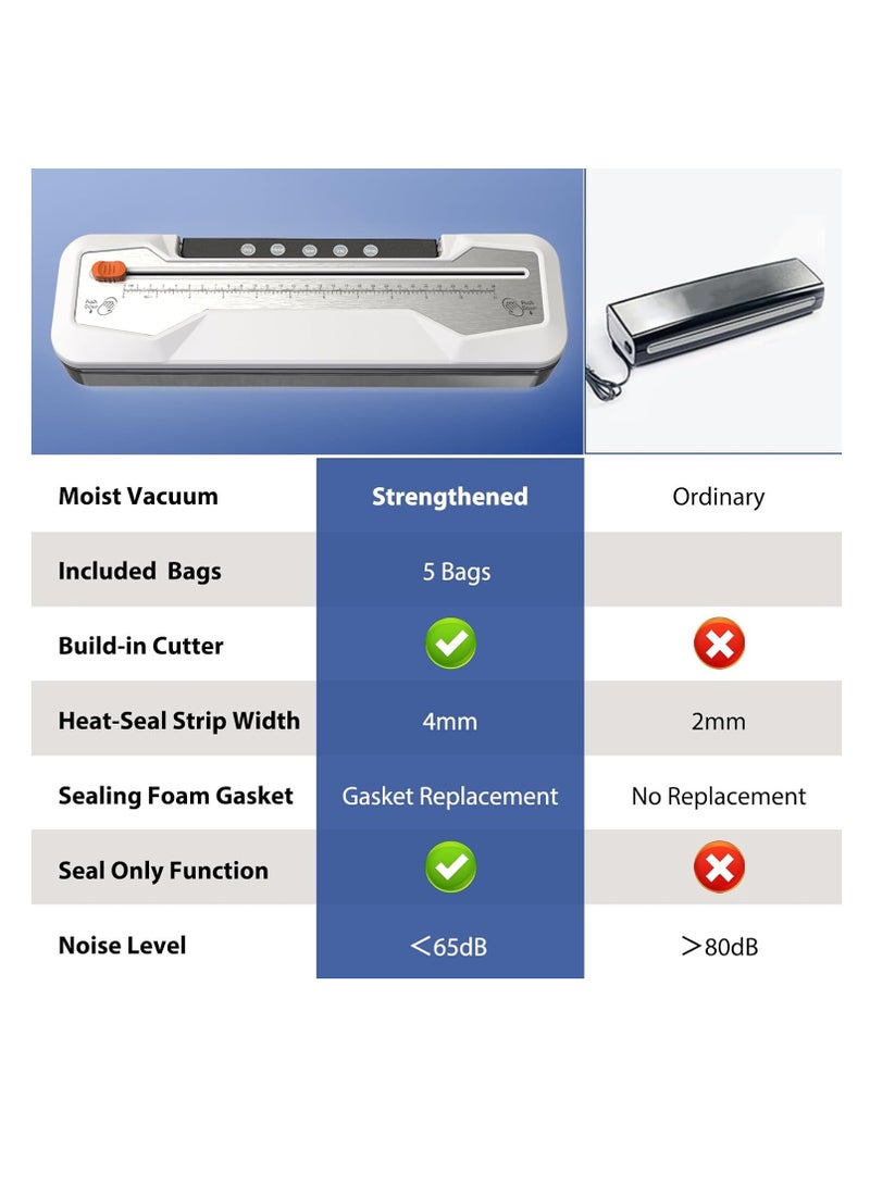 Excefore Automatic Food Vacuum Sealer, Vacuum Sealer Machine 5 Modes with 5 Sealer Bags and Built-in Cutter, Compact One-Touch Food Sealer Vac Pack Machine for Sous Vide & Dry Moist Foods, White - Image 2
