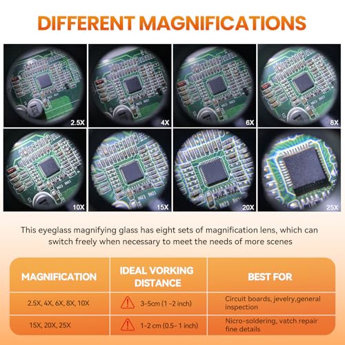 mlogiroa Head Mount Magnifying Glass with LED Light, Jewelers Loupe Magnifier with 8 Interchangeable Lens 2.5X/4X/6X/8X/10X/15X/ 20X/25X for Close Work/Electronics/Eyelash/Crafts/Jewelry/Repair - Image 4