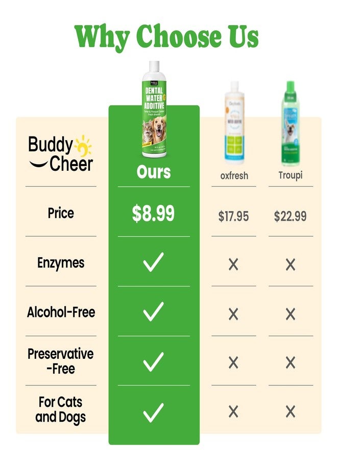 BuddyCheer Dog Breath Freshener - Enzymatic Dog Dental Water Additive for Teeth Claning - Freshens Breath & Reduces Tartar - Easy Mouthwash Cleaner for Teeth & Gums - No Brushing Needed, Uncented, 16oz - Image 2