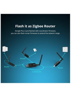 SYOSI Zigbee 3.0 USB Dongle Plus-E Gateway, Universal Zigbee USB Gateway with Antenna for Home Assistant, Open HAB, Zigbee 2MQTT etc, Wireless Zigbee 3.0 USB Adapter, ZBDongle-E, EFR32MG2  - Image 5