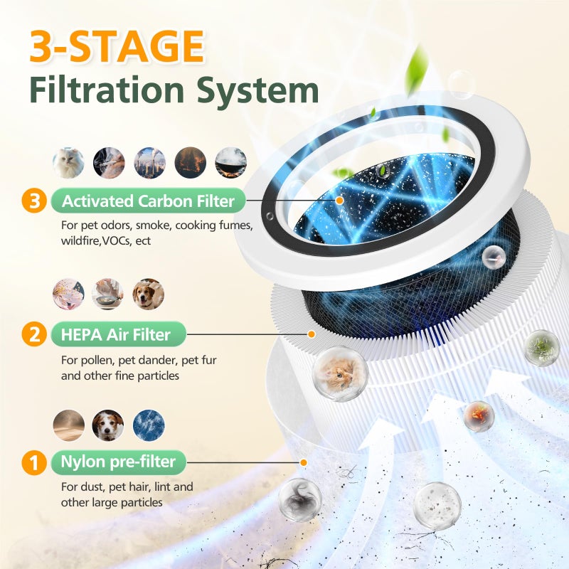 isinlive AP103 Replacement Filter Compatible with AromaRoom AP103 Air Purifier, 3-IN-1 Nylon Pre-Filter, HEPA Air Filter and Activated Carbon Filter, 2+4 Pack(White) - Image 3