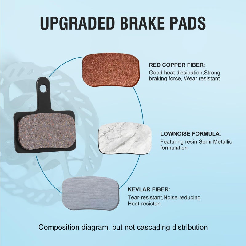 SkyStage 4 Pairs Bike Brake Pads, Disc Brake Pads (Resin,Semi-Metallic) for Mountain Bike Disc Brakes, Bicycle Brake Pads Compatible with TRP Tektro Shimano Deore Br Ebike Brake Pads (4 Pairs-Black) - Image 2