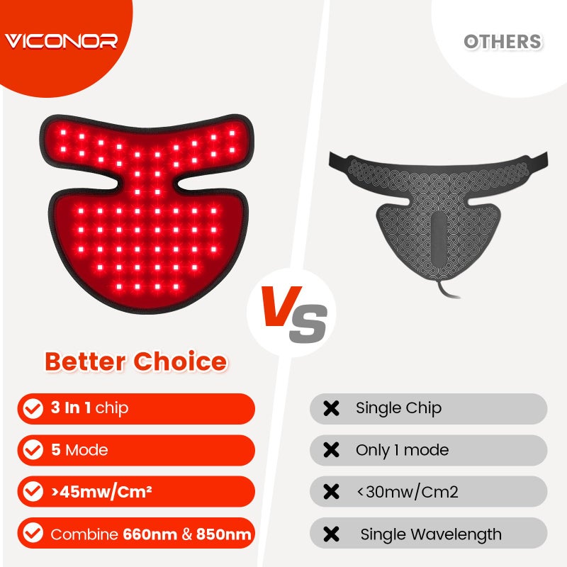 Viconor Neck and Chest Red Light Therapy FDA Cleared Red and Infrared Light Therapy for Body Firming Beauty Device for Smoother, Firmer and Glowing Skin at Home and Travel - Image 4