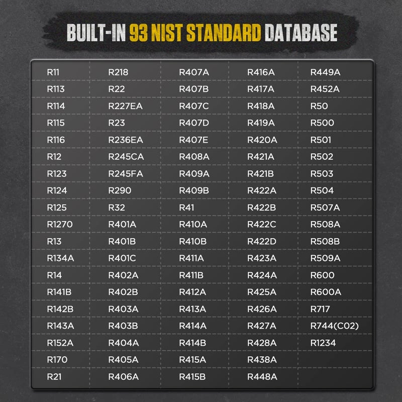 Autool HVAC Digital Manifold Gauge SetAC Manifold Gauge SetVacuum Pressure Temperature Leakage Tester for Automotive Air Conditioning System Compatible with R12R22R32R407CR404AR410AR502R134aR1234YF - Image 3
