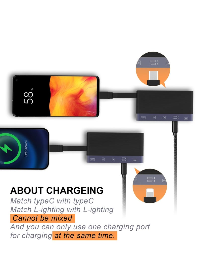 SYOSI 6in1 Multi-Ports Memory Card Reader, SD Card Reader for i-Phone i-Pad, Card Reader with SD/TF Card USB 3.0 Adapter, for Type-C Devices, Foldable Data Cable Supports SD/Micro SD/SDHC/SDXC/MMC - Image 5