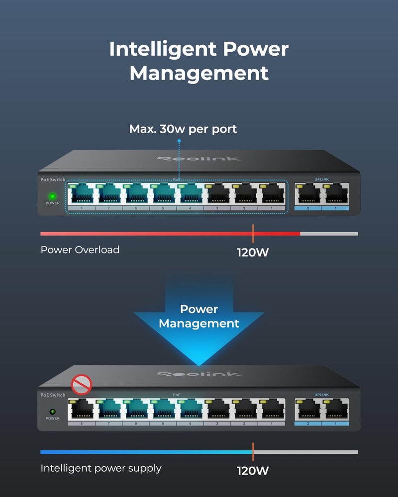 REOLINK PoE Switch with 8 PoE and 2 Gigabit Uplink Ports, Ideal for REOLINK RLN36 NVR and Power Over Ethernet IP Cameras, IEEE802.3af/at, Metal Casing, Desktop/Wall Mount, RLA-PS1 - Image 4