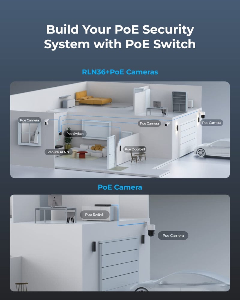 REOLINK PoE Switch with 8 PoE and 2 Gigabit Uplink Ports, Ideal for REOLINK RLN36 NVR and Power Over Ethernet IP Cameras, IEEE802.3af/at, Metal Casing, Desktop/Wall Mount, RLA-PS1 - Image 5