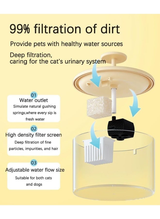 Neostyle NeoStyle Cat Water Dispenser, 1L Ultra Quiet Pet Water Dispenser, Intelligent Pet Water Dispenser with Automatic Circulation Filtration, Suitable for Cats, Dogs and Other Pets  - Image 3