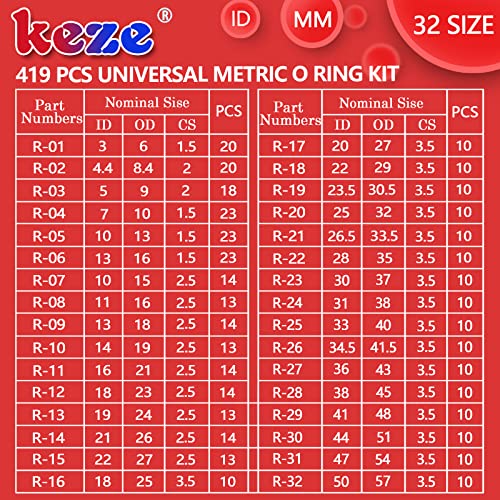 KEZE 826 Pcs Universal SAE and Metric O-Rings Kit,Standard 32 Metric & Inch Sizes O ring Assortment in 2 Box with 4 Piece Pick and Hook for Automotive Faucet Hydraulics Hose Air and Gas Sealing Repair - Image 2