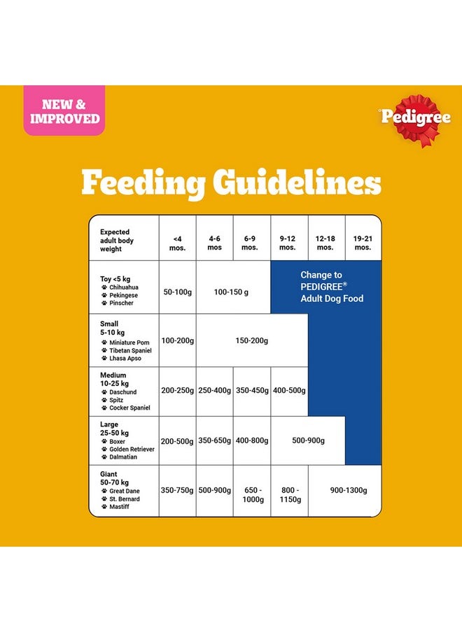 Pedigree Puppy Dry Dog Food, Chicken & Milk, 3 Kg, Contains 37 Essential Nutrients, 100% Complete & Balanced Food For Puppies  - Image 5