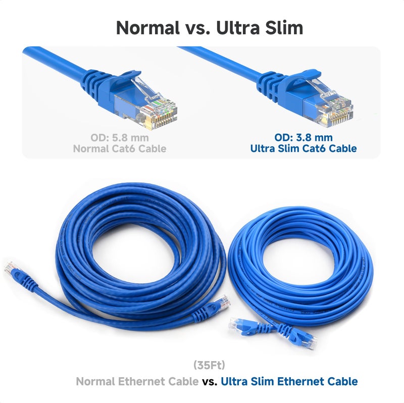 Cable Matters 10Gbps 5-Pack Snagless Cat 6 Ethernet Cable - 5ft, Slim Profile Cat 6 Cable, Cat6 Cord, Thin Ethernet Cord, Blue - Image 4