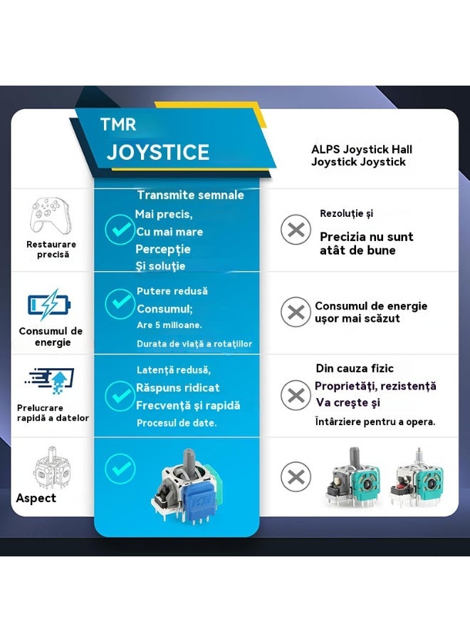 ذراع التحكم TMR لجهاز Xbox One/Series S/X - Image 5