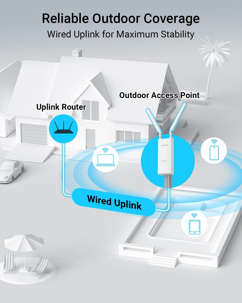BrosTrend AC1200 Outdoor Access Point Long Range, IP65 Weatherproof Gigabit WiFi Access Point, Dual Band 5GHz + 2.4G, PoE Powered, with Passive PoE Injector, Universal Compatible, WAP for Yard Farm RV - Image 4