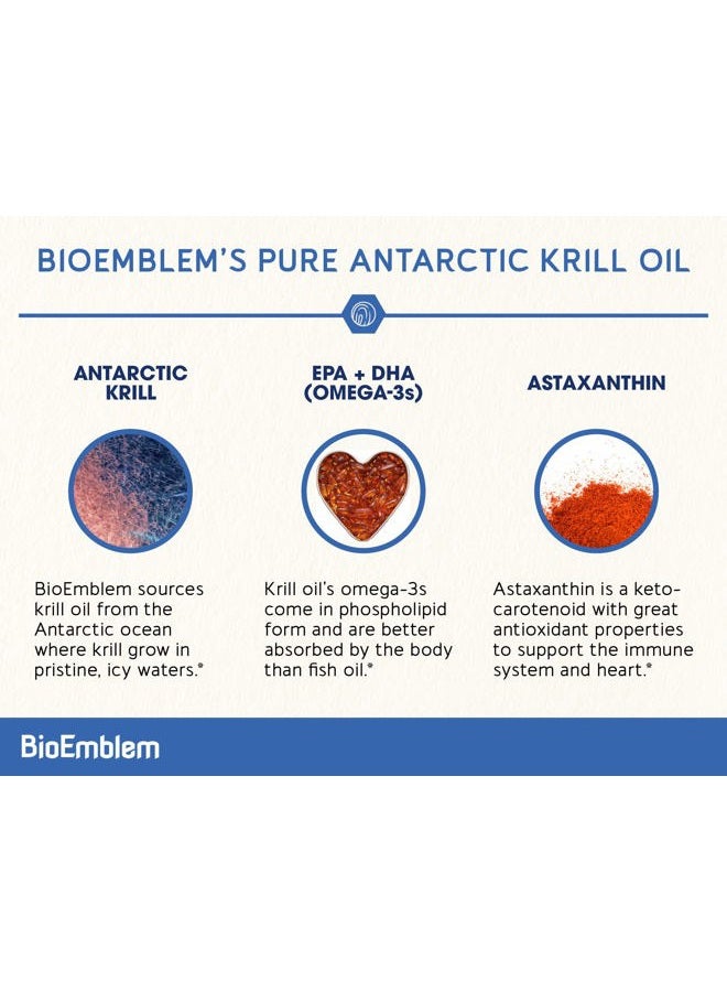 BioEmblem Antarctic Krill Oil Supplement | 1000mg | Omega-3 Oil with High Levels of EPA + DHA, Astaxanthin, and Phospholipids | No Fishy Aftertaste | 60-Count Non-GMO Softgels - Image 2