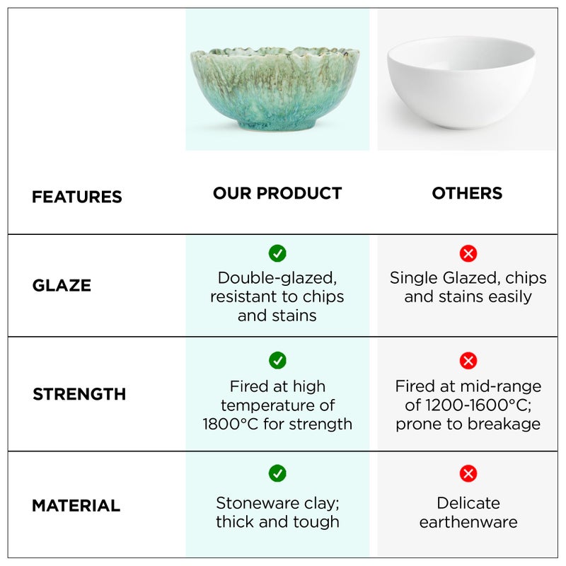 USHA SHRIRAM USHA SHRIRAM Ceramic Bowl for Snack & Dinner | Ramen Soup Bowl Microwave Safe | Chip Resistant Dinnerware | Snack Serving Bowl | Dinning Bowl Katoris for Dinner | Serving Bowl Set | Pasta Bowl - Image 5
