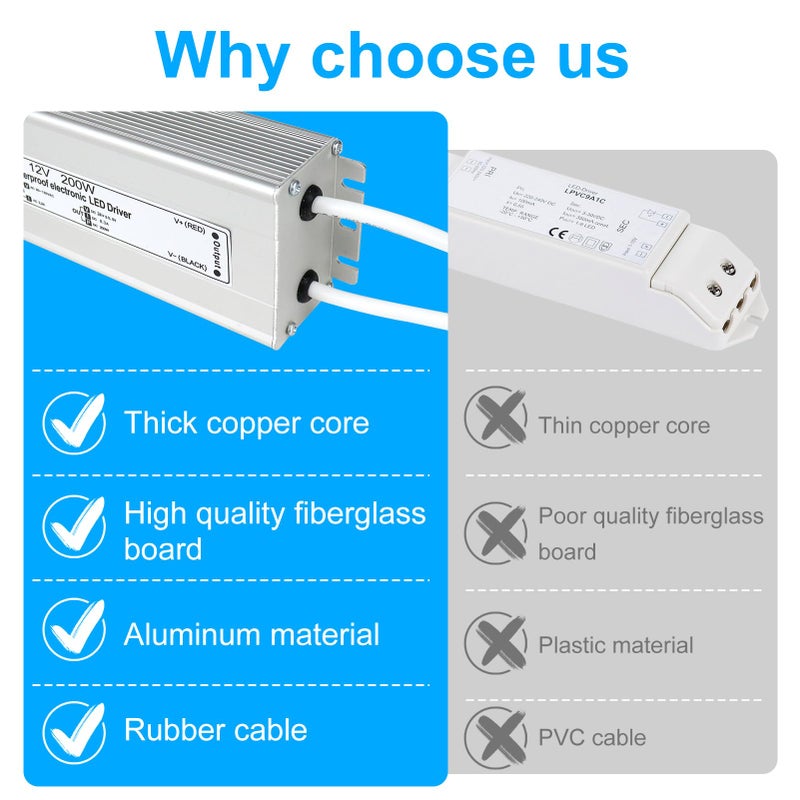 LightingWill LED Driver 200 Watts Waterproof IP67 Power Supply Transformer, 90-140V AC to 24V DC Low Voltage Output, Adapter with 3-Prong Plug 3.3 Feet Cable for Outdoor Use, Computer Project - Image 5