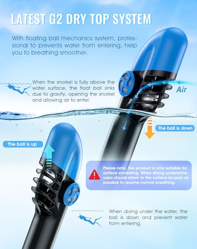 Greatever G2 Full Face Snorkel Mask with Latest Dry Top System,Foldable 180 Degree Panoramic View Snorkeling Mask with Camera Mount,Safe Breathing,Anti-Leak&Anti-Fog - Image 3