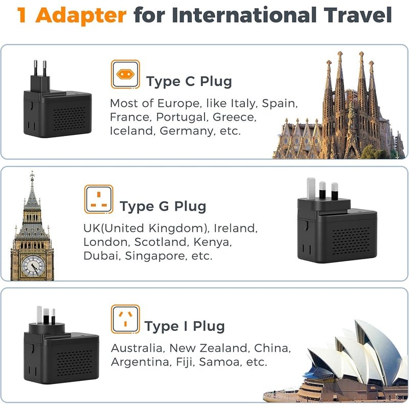 TESSAN 220 to 110 Voltage Converter US to Europe, International Power Adapter with 4 USB Ports(2 USB C), 2 AC and EU/UK/AU Plug Universal Power Converter Adapter Combo, Step Down Transformer Black - Image 3