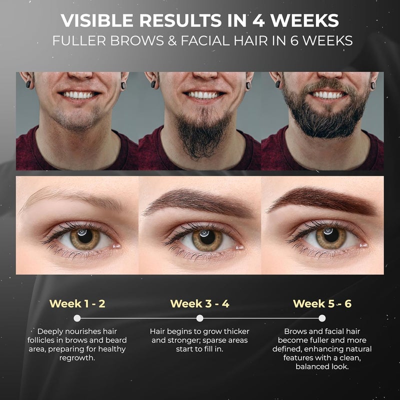 ABERA Ginb Eyebrow Growth Serum for Women Men Growth Beard serum For Men Natural Brow Enhancing Serum to Grow Thicker Acetyl Tetrapeptide3 Biotin Castor Oil for Stronger Thicker Beard - Image 4