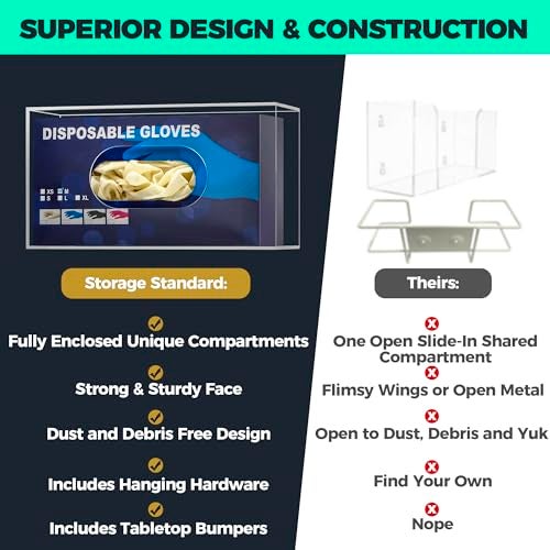 Storage Standard Glove Box Holder Wall Mount Glove Dispenser Disposable Glove Holder Wall Mount Glove Station for Medical Gloves Multipurpose Kitchen Gloves Holder Includes Hanging Hardware - Image 3