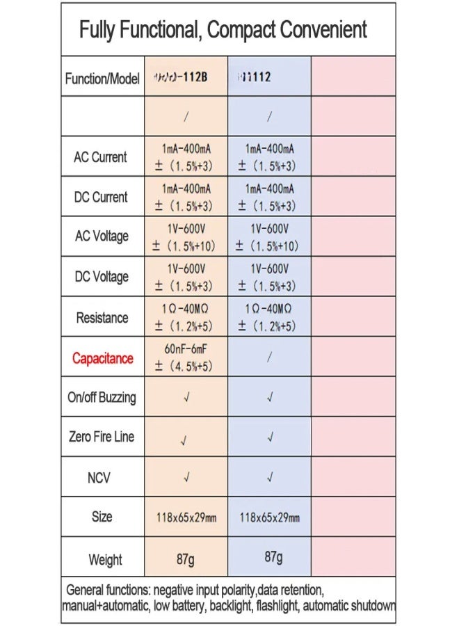 Professional Digital Multimeter Color Display Handheld Multimeter NCV  Tester Professional Voltage Current Capacitance Resistance Diode Measurement Meter with Flashlight Automatic Shutdown Function - Image 4