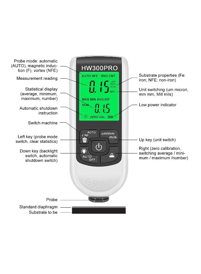 SYOSI، جهاز قياس سمك الطلاء بشاشة LCD رقمية، مقياس اختبار الطلاء المعدني، نطاق قياس تلقائي من 0 إلى 2000 ميكرون لاختبار طلاء السيارات، حجم صغير مع شاشة خلفية. - Image 5