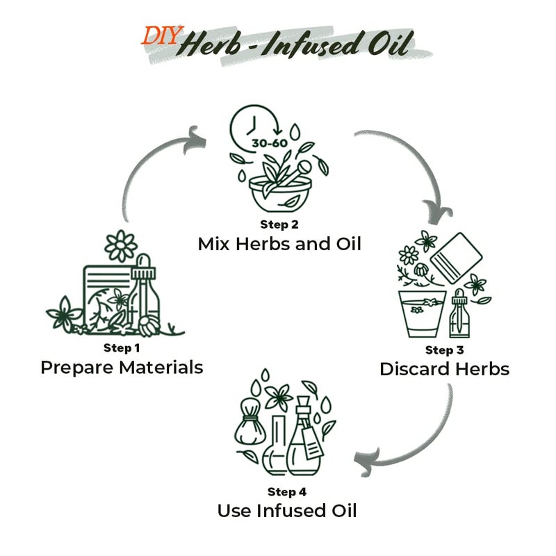 Well's Oil Well's Herb Dried Horsetail | 0.5 oz. | 100% Natural | Herbal Hair & Skin Oil Ingredient | DIY Beauty Essential - Image 5