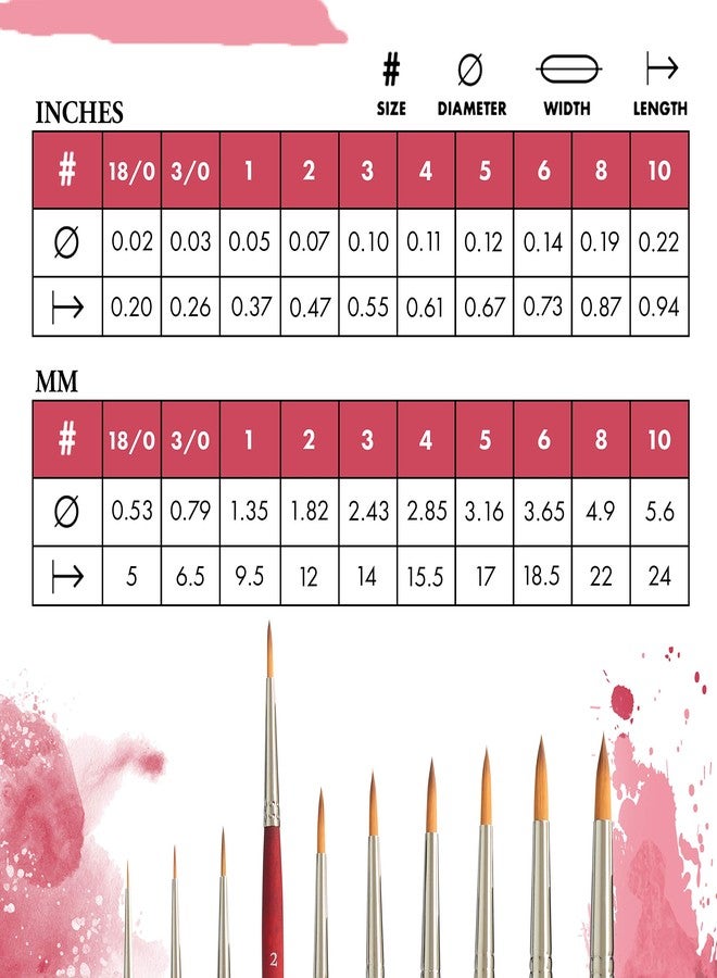 Princeton Velvetouch, Series 3950, Paint Brush for Acrylic, Oil and Watercolor, Round, 2 - Image 3