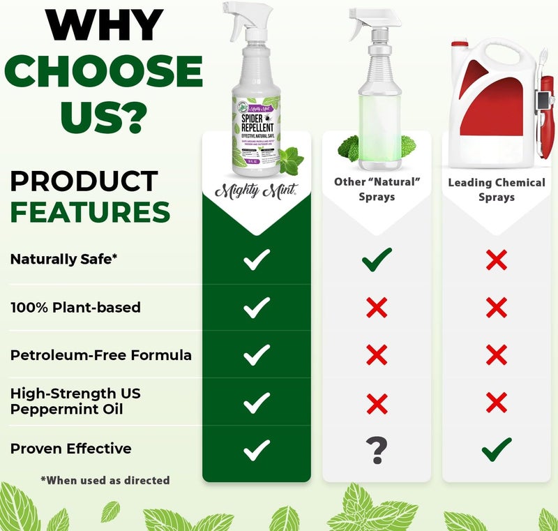 Mighty Mint Peppermint Oil Spider Repellent Spray – Natural Indoor & Outdoor Bug Control for Spiders and Insects – Plant-Based, Extra-Strong Formula - 16 oz - Image 4