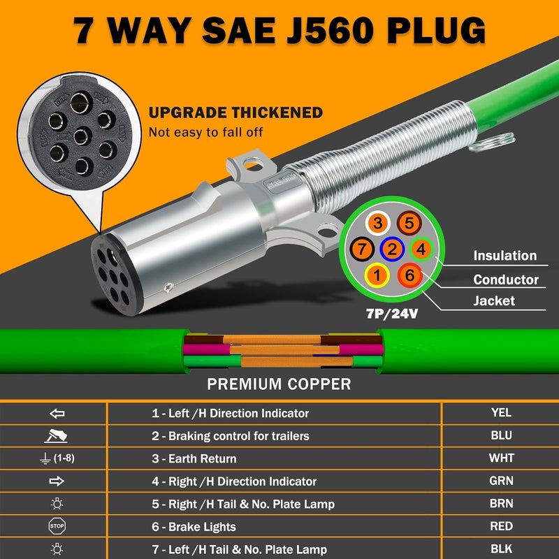 XaXmTee 12FT 3-in-1 Semi Truck Air Lines Kit for Trailer and Air Brake Hoses - Image 5