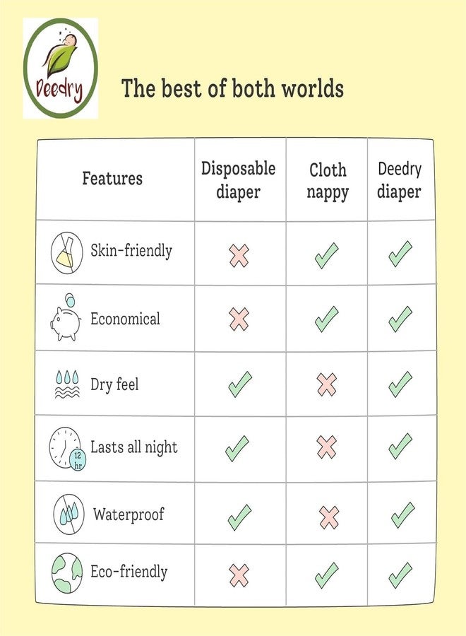 Deedry Oeko-Tex Certified Baby Cloth Diapers Washable & Reusable Diapers with Adjustable Snap Buttons | 3 Months- 3 Years |(With 4 Inserts, Combo of 4) - Image 5