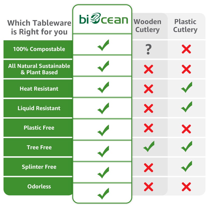 biocean Biocean 450 Counts Compostable Forks Spoons Knives Set Disposable Forks Utensils Heavy Duty Knives Silverware Eco Friendly Flatware for Party Camping Picnics Wedding-Ivory White  - Image 2