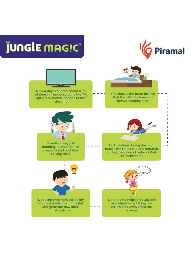 Jungle Magic - Jungle Magic Doodle Artz Music, White, Cotton - Image 1