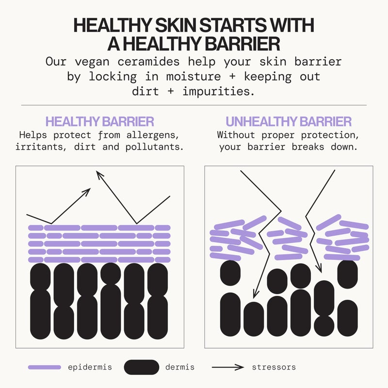 Pacifica Face Wash for Sensitive Skin Facial Cleanser Vegan Ceramide Barrier Repair Extra Gentle for Daily Fragrance Free for Sensitive Skin, Clean Beauty, Vegan & Cruelty-Free Dermatologist Tested - Image 4