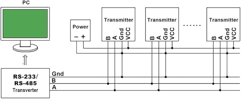 Wall Mounted RS485 Modbus RTU Digital Temperature Humidity Sensor Transmitter Industrial - Image 3