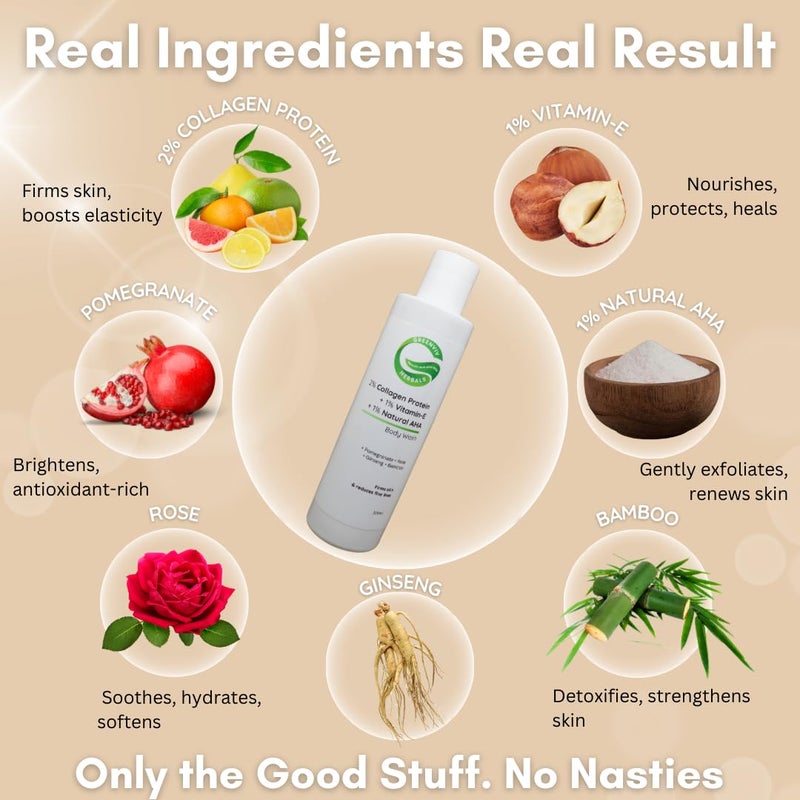 Greenviv 2% Collagen Protein + 1% Vitamin E + 1% Natural AHA Firming & Anti-Aging Body Wash | Firms, Renews & Nourishes Skin | 200ml - Image 5