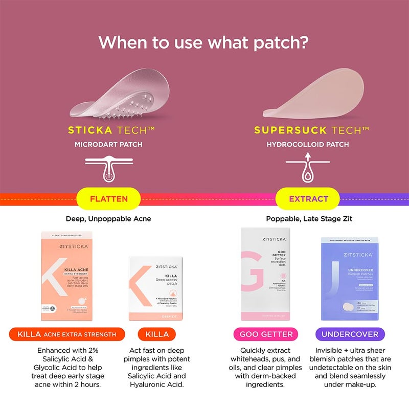 ZITSTICKA ZitSticka Killa Acne Patches for Face - World's Most Potent Pimple Patch with Fast-Acting Microdarts - Starts Working within 2 Hours for Deep, Early-Stage Zits & Blemish - 4 Count  - Image 5