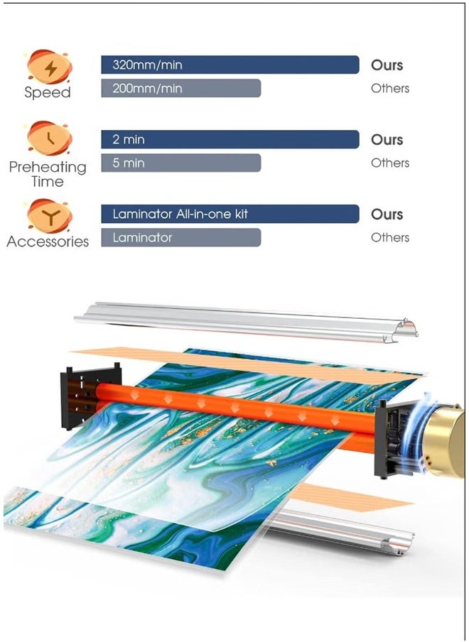 A3 Laminator Machine,9 in 1 Cold Laminating Machine with 40 Laminating Pouches,Paper Cutter and Corner Rounder,A3/A4/A5/A6 Thermal Laminator for Home Office School