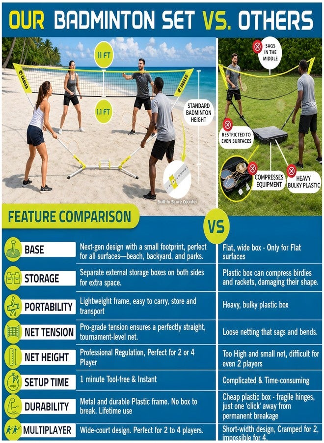 EAGLES Complete Portable Badminton Set - Quick & Easy Setup - 4 Rackets 2 Birdies Shuttlecock, 1 Net & Badmington Pole Frame for Backyard Park & Beach Games, Indoor Outdoor Sports Equipment for Family Fun - Image 4